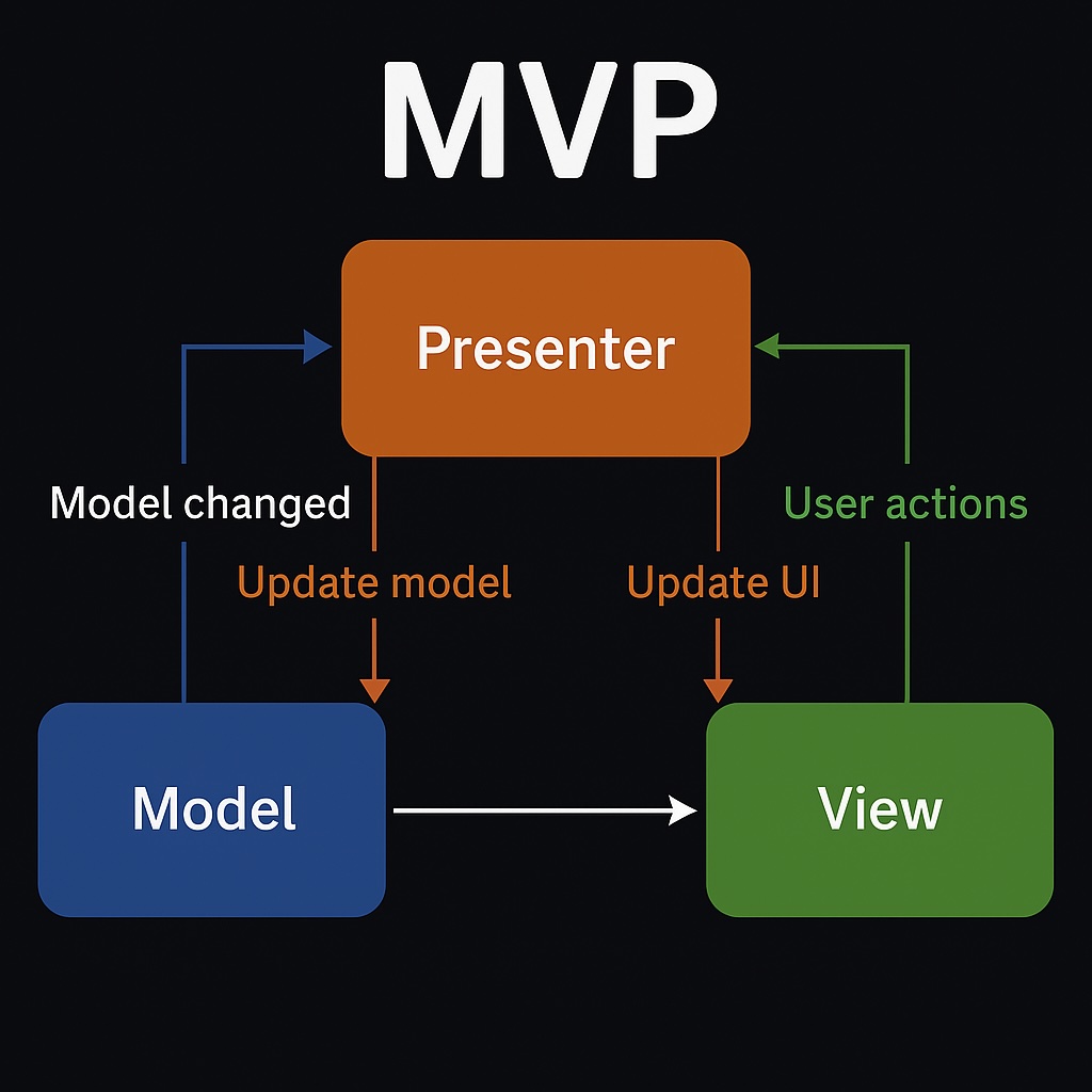 MVP Architecture Pattern